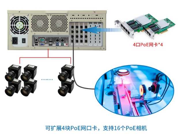 工控機網口