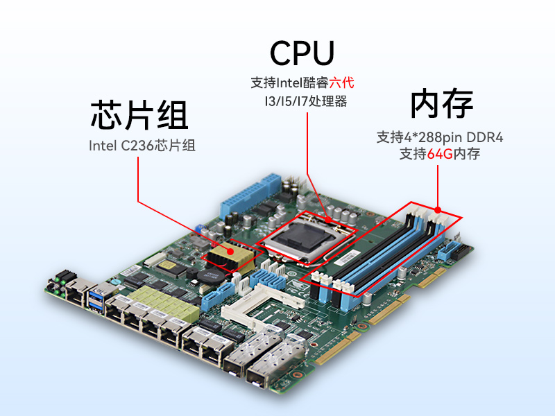 1U多網口工控機,網絡安全主機