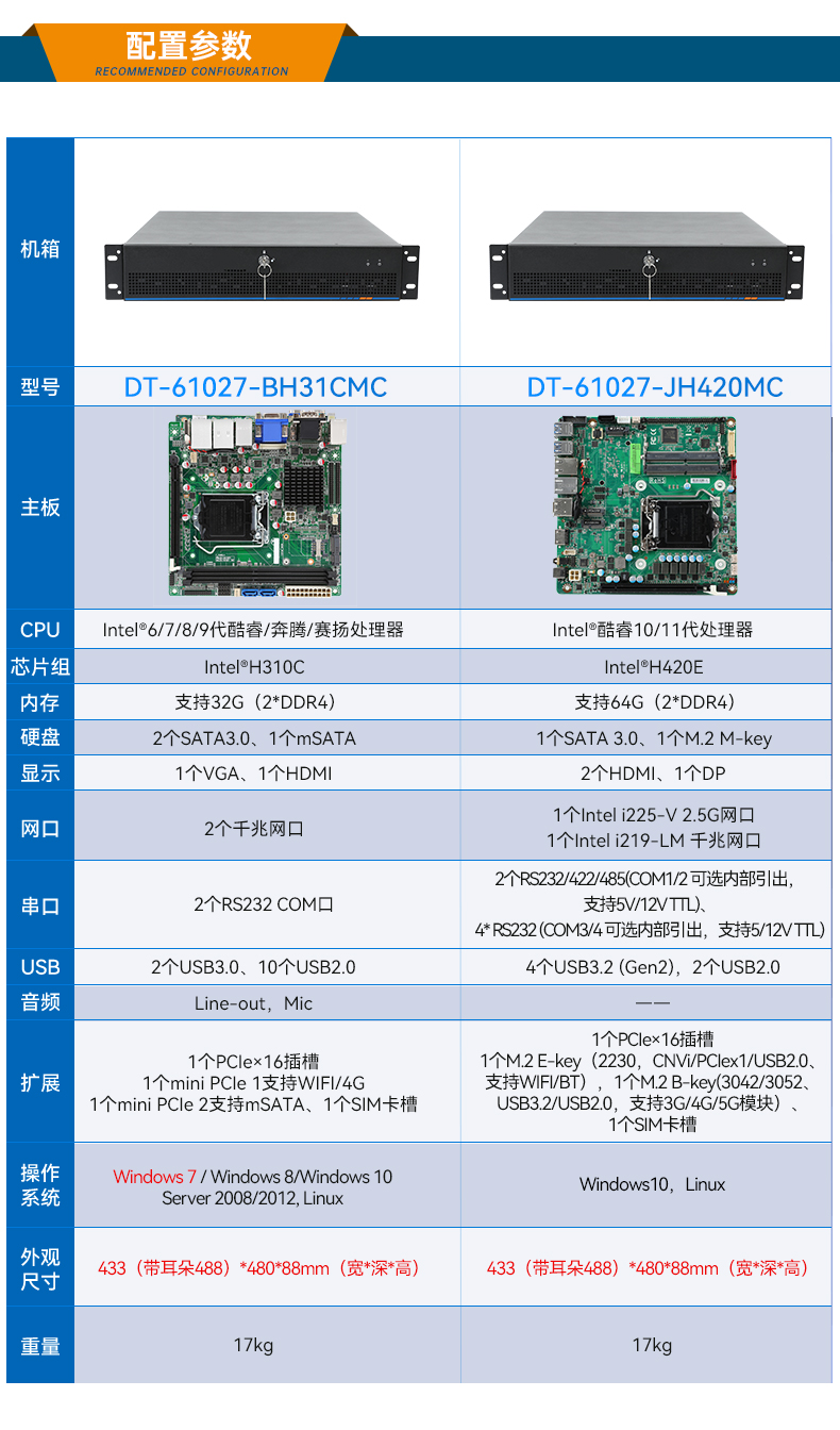 東田工業服務器，2U工控機，DT-61027-JH420MC.jpg