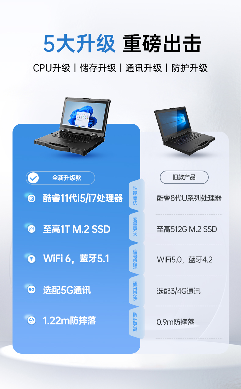 14英寸三防加固筆記本,Window 10/11系統工控筆記本,DT-14A.jpg