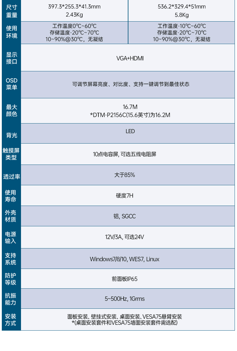 8/10.1/12.1/15.6/21.5英寸工業觸摸顯示器,DTM-P2108C.jpg