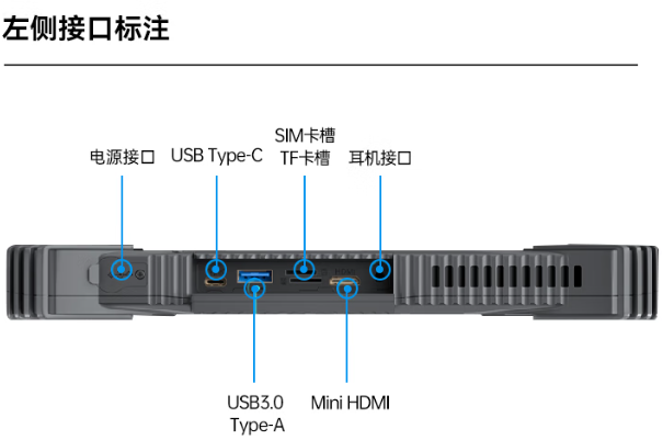 東田工業三防平板電腦端口.png