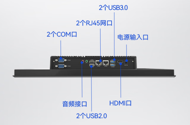 工業平板電腦端口.png